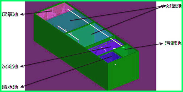 一體化污水處理設備結(jié)構圖